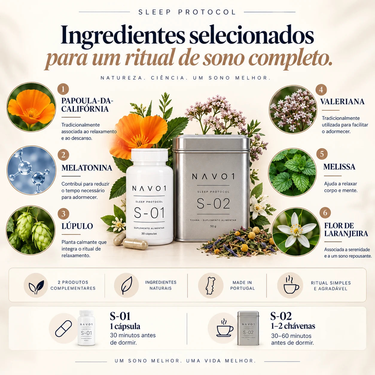 Ingredientes selecionados e modo de utilização do Sleep Protocol NAVO1