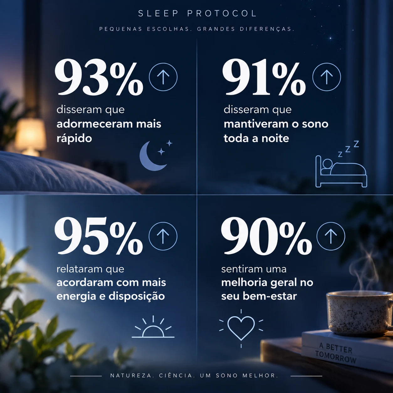 Resultados relatados sobre a experiência com o Sleep Protocol NAVO1