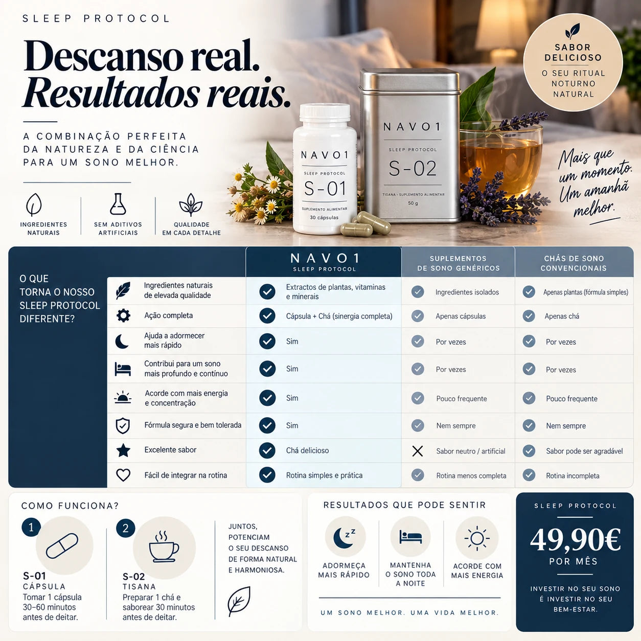 Comparação visual e modo de utilização do Sleep Protocol NAVO1
