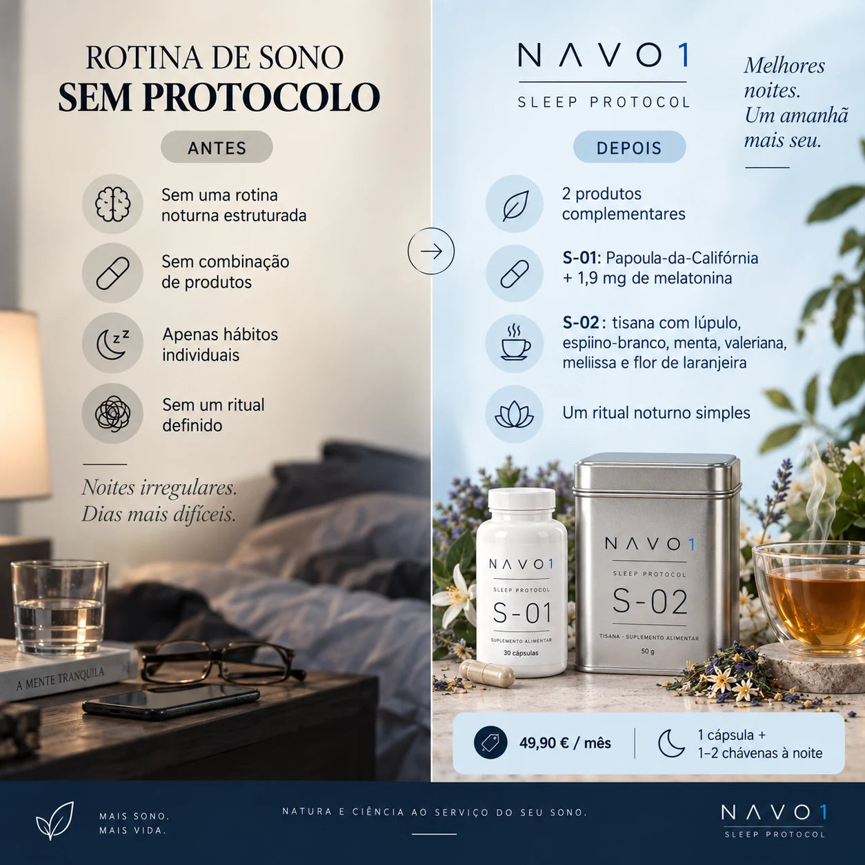 Comparação de uma rotina noturna com e sem o Sleep Protocol NAVO1